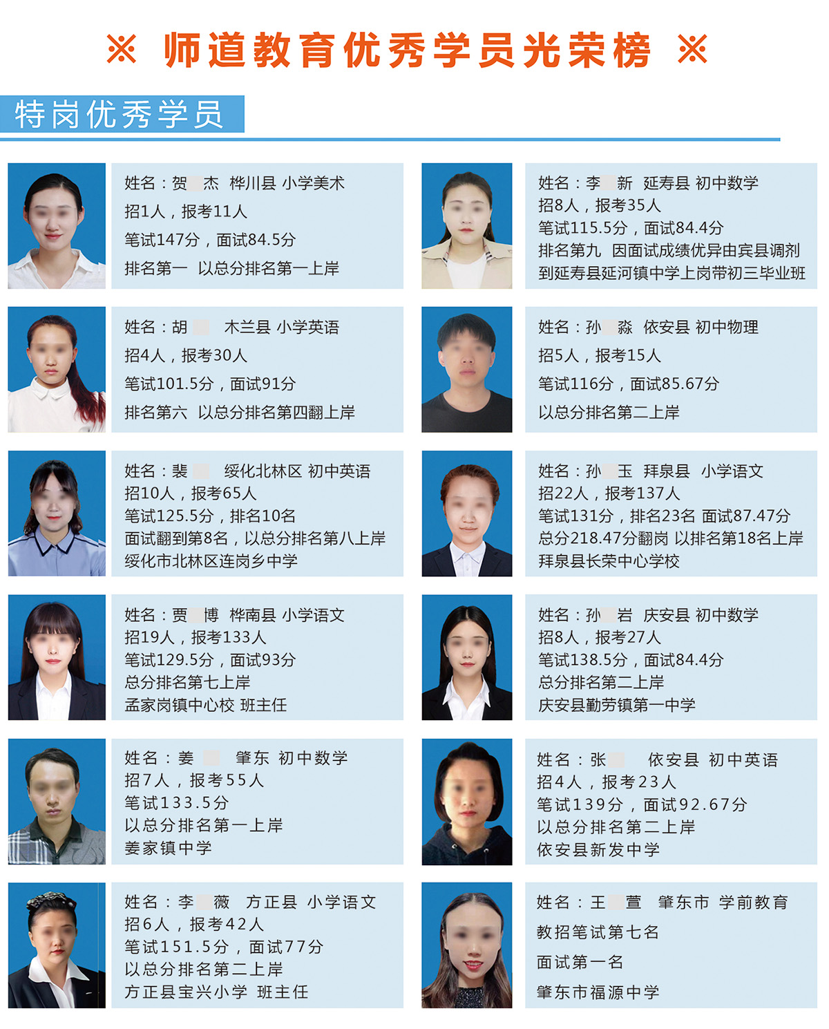 特岗教师优秀学员.jpg