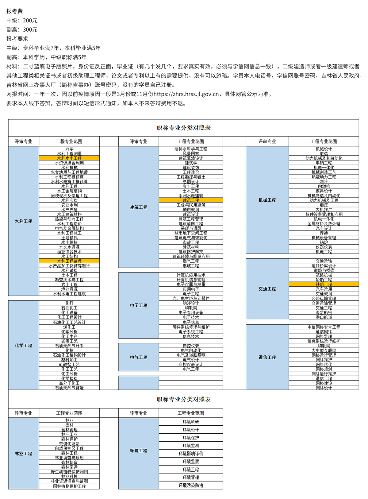 职称.jpg